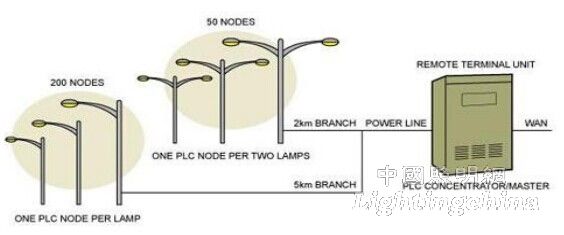 LEDܿƼg(sh)İl(f)չcڅ(sh)[1]