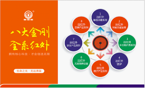 你與“實業愛國”的距離或許只差一次“遠紅外無煙燒烤”