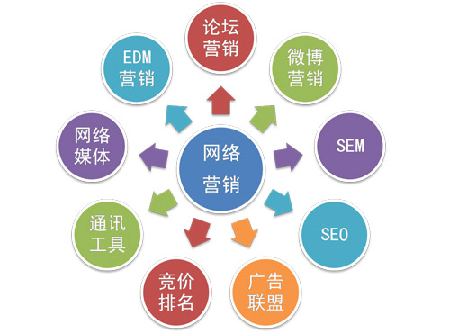 網(wǎng)絡(luò)營(yíng)銷受重視 花灑企業(yè)如何準(zhǔn)確應(yīng)用?