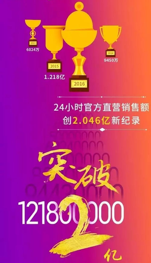 2016p11I(yng)N~_(d)2.046| Wل(chung)LEDИI(y)E