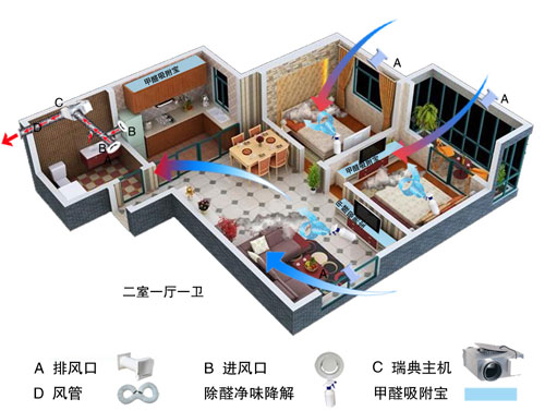 細說管道新風系統與無管道新風系統