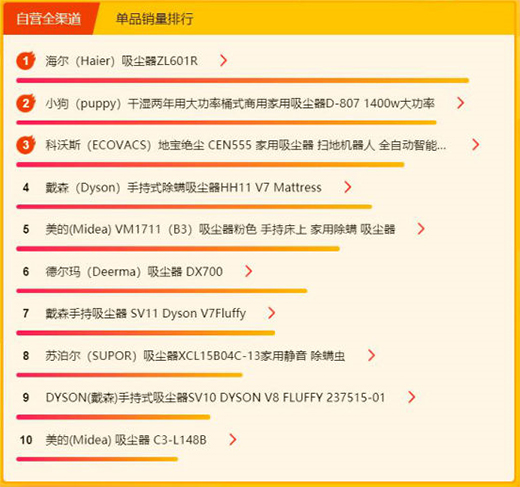 K618Сհ񣺳(dng)ٚWեtop5 Ǳyʽ
