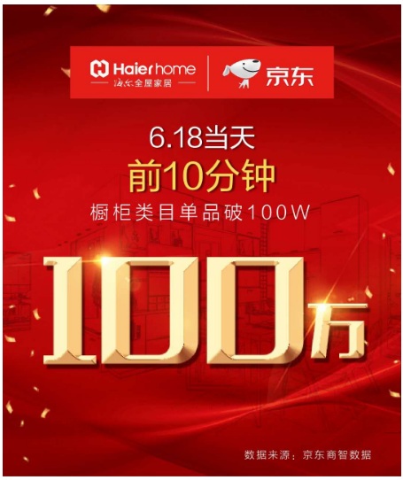 ȫݼҾ618Ƽo(j)䛣ȫ汬l(f)!