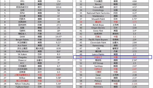 Q2019ȫ피ͿI50