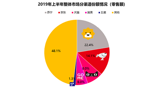 2019ȼMڅ݈桷l һ˶һPI~