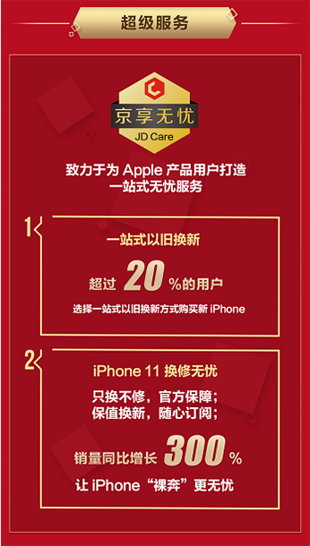 iPhone 11ϵгɽ~ͬL200%AppleЇЈlȫ»