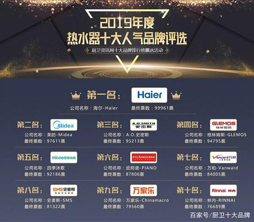 2019ȏNl(wi)ʮ˚Ʒƿu񡱘sҫҕ