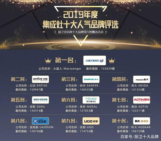 2019ȏNl(wi)ʮ˚Ʒƿu񡱘sҫҕ