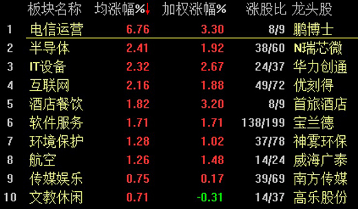Ќʎָ0.59% ָ^m
