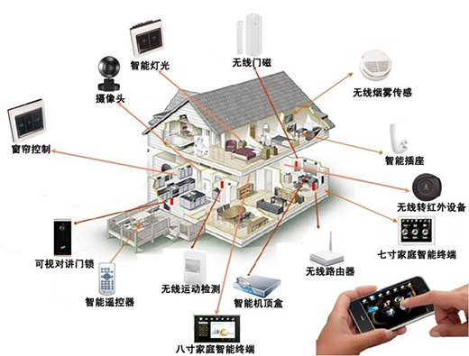 智能家居規模將超5000億，廣東企業數量最多