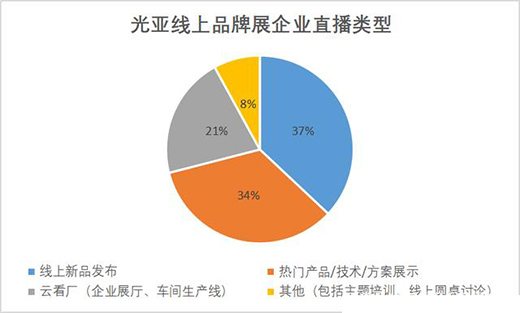 �Ĺ⁆չ��2020�������ИI���C��