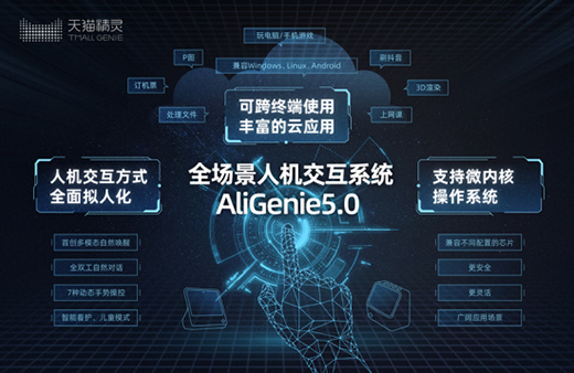 天貓精靈發(fā)布AliGenie5.0人機(jī)交互系統(tǒng)，業(yè)內(nèi)首創(chuàng)“多模態(tài)喚醒”