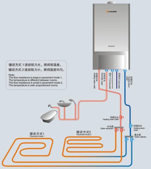 燃?xì)獗趻鞝t市場“疫”外升溫，“煤改氣”項目將持續(xù)推進(jìn)