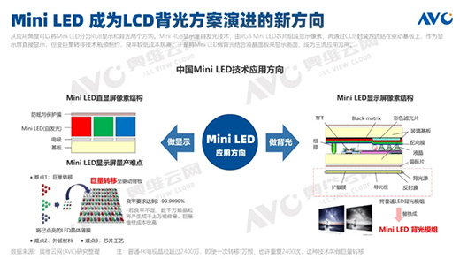 2021ЇMini LEDҎ(gu)ģA(y)Ӌ(j)ͻ25f_