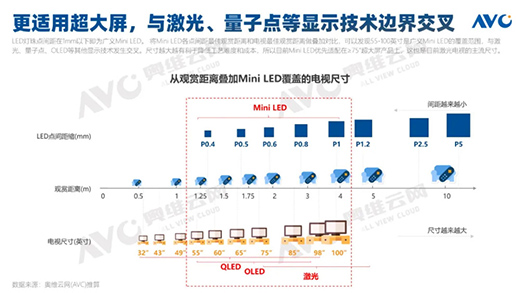 2021ЇMini LEDҎ(gu)ģA(y)Ӌ(j)ͻ25f_