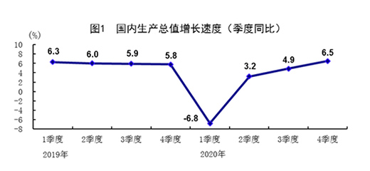2020年家電音像器材零售總額8571億元 同比下降3.8%