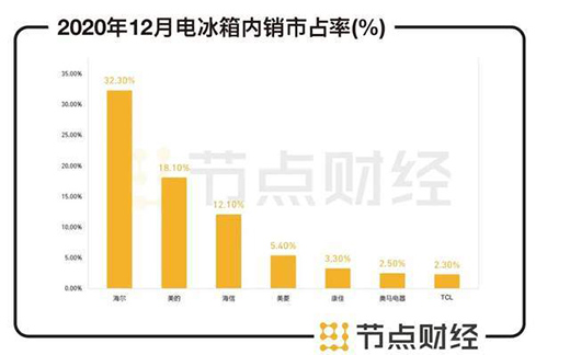 TCL的“黑白兩道”：這次李東生又在憋大招嗎?