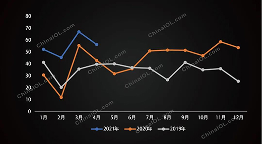 洗碗機前四月增勢迅猛，下半年會延續嗎?