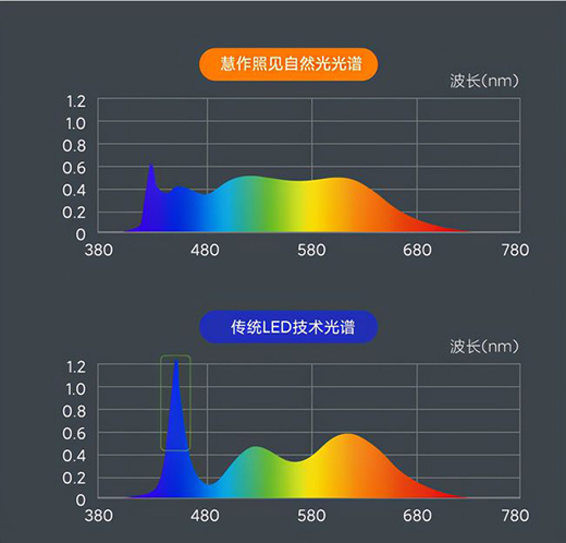 СƷIƷo{ⳬ픟ȫVLEDԴ