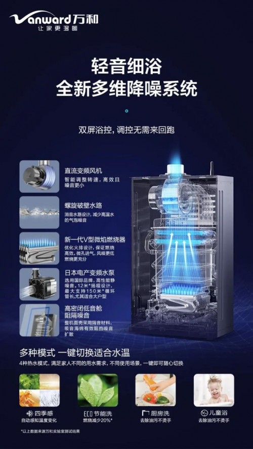 萬和ML3燃氣熱水器上市!雙屏浴控，調溫0跑動