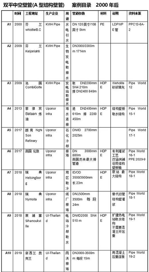 “螺旋纏繞工藝”或將開拓塑料管道新市場