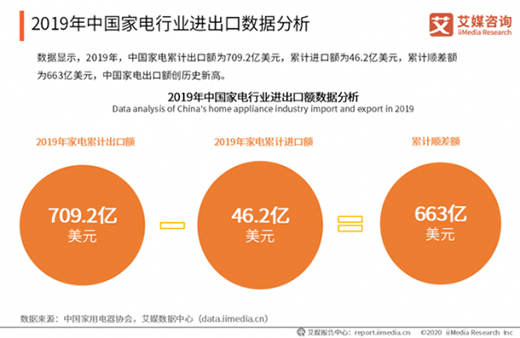 越來越懶的年輕人，拯救家電市場