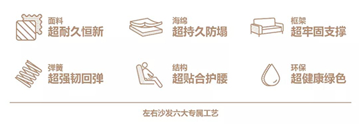 左右沙發：專注35載，圈粉無數