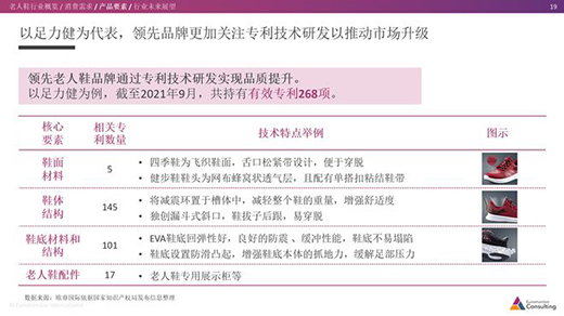 市場格局趨于穩定 足力健穩居市場頭部品牌