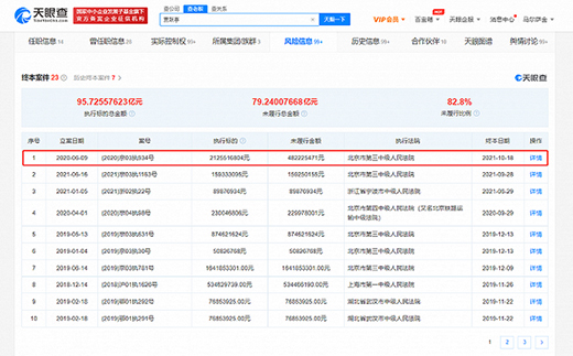 賈躍亭未履行金額再增4億，未履行總金額超79億