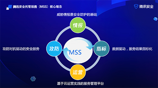解讀騰訊安全MSS服務：三大硬核能力，讓企業安全建設“化繁為簡”