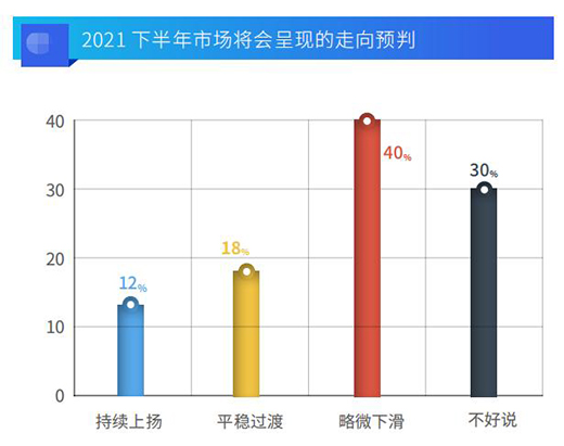 線上銷量大漲之后 壁掛爐Q4熱度何以延續(xù)?