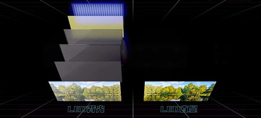 늸ِ£Mini LED@ʾlչLچ?