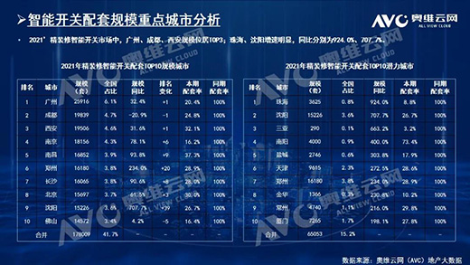 2021biҎģ212f!TOP10ƷƷ~ռ61.6%