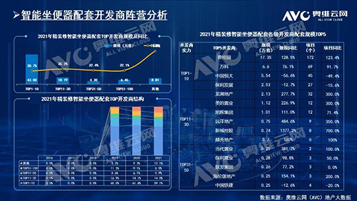 2021꣬biҎģ212f!TOP10ƷƷ~ռ61.6%
