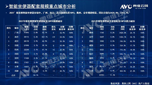 2021年，精裝房智能鎖規模212萬套!TOP10品牌份額占61.6%