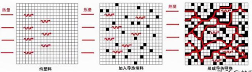 導(dǎo)熱塑料成LED市場新寵，千億市場規(guī)模，潛力巨大