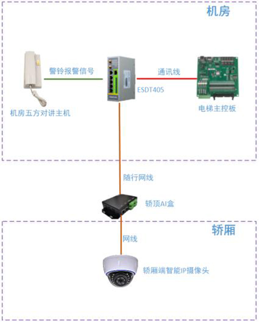 “智慧電梯”成市場寵兒，到底蘊含多少黑科技?
