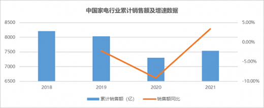 大轉型時代，海爾智家、美的、格力誰能抓住轉機?