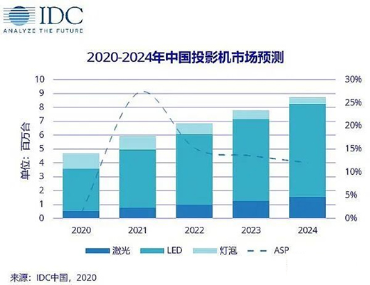 LED͹ ͶӰCAg Mx?