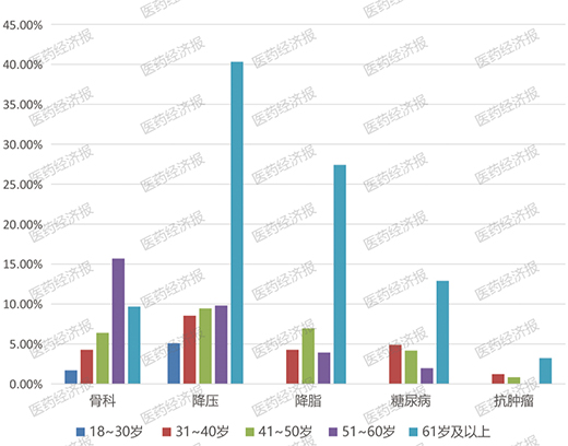2022年網購藥械消費行為大趨勢