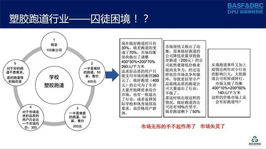 塑膠跑道行業如何走出“囚徒困境”?