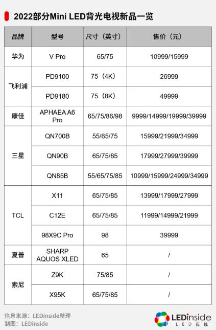 華為MiniLED背光智慧屏新品發布