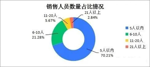 2011-2022年近十年智能門鎖發展情況簡報出爐