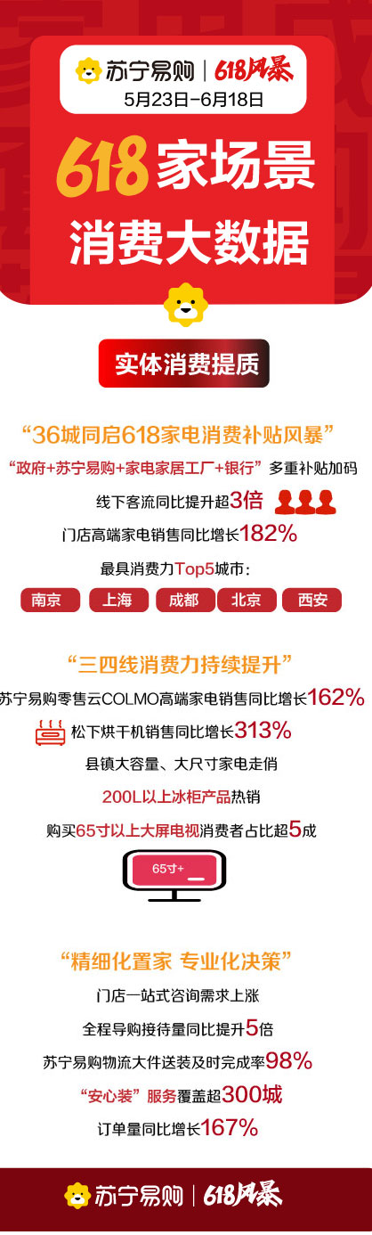 Kُl618M󔵓 T߶˼NͬL182%
