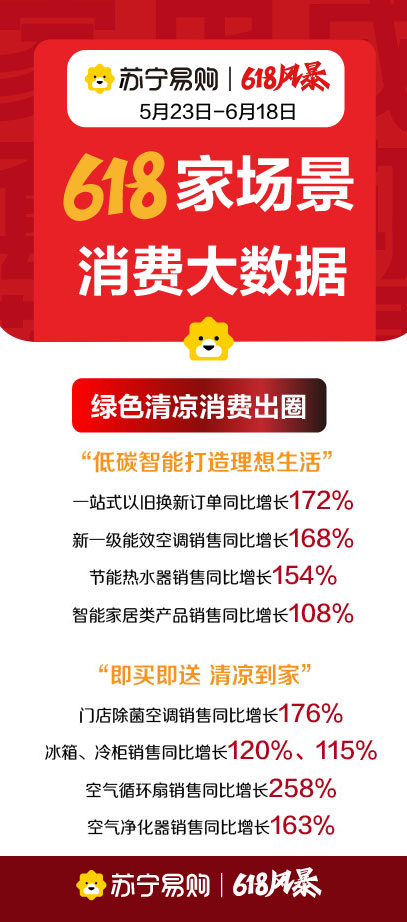 Kُl618M󔵓 T߶˼NͬL182%
