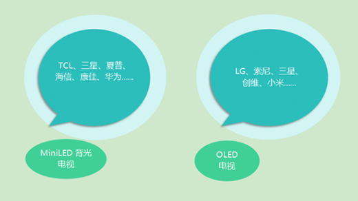 角逐高端電視，Mini LED與OLED誰執牛耳?