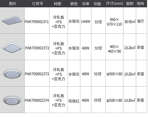 ۘO2022Ʒ³픟(jin)Ŵ֮x