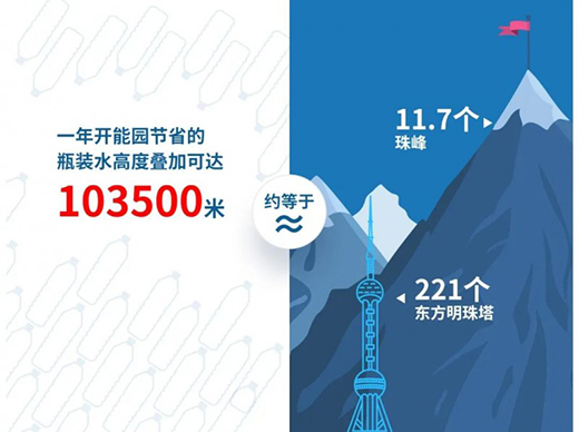 開能凈水器 | 節能減塑，與時代發展同頻共振