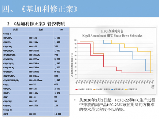 空調行業HFCs管控迫在眉睫 低碳轉型勢在必行