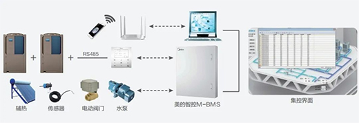 美的“變頻熱泉”空氣能熱水機(jī)全新上市，提供更高品質(zhì)熱水!